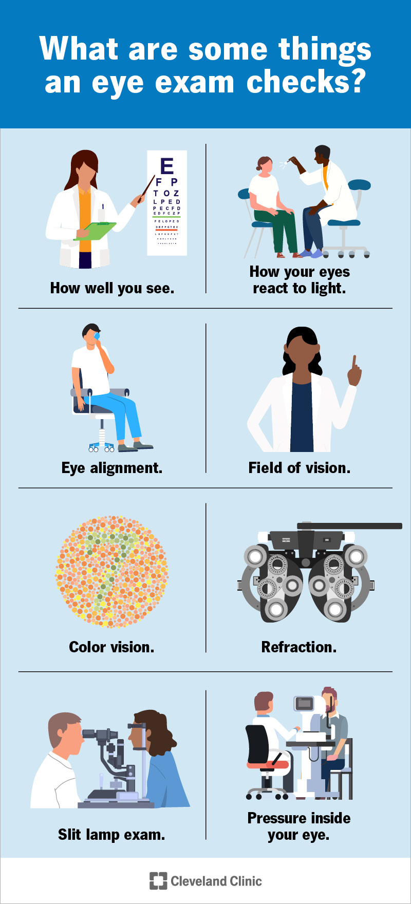 An eye exam gauges how well you see and evaluates your eye health in general.